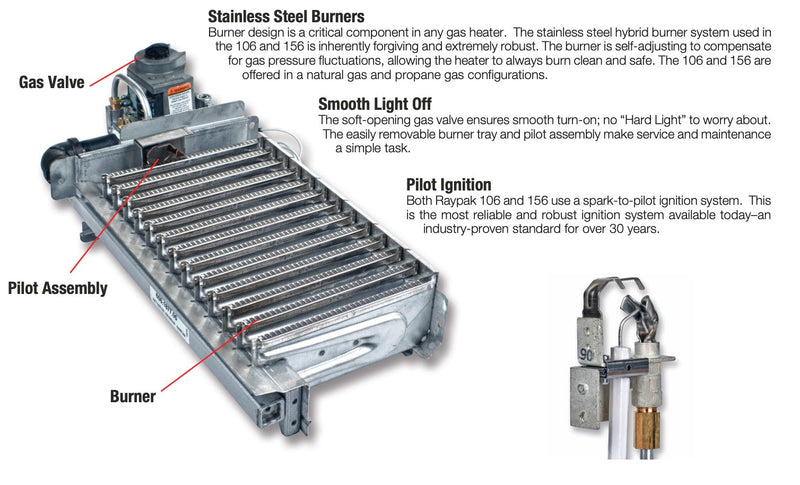 Raypak P-R106A-AN-C Gas Pool Heater 105K BTU 120V - 014779