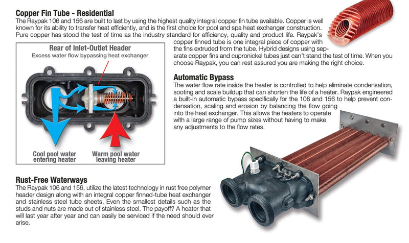 Raypak P-R106A-AN-C Gas Pool Heater 105K BTU 120V - 014779